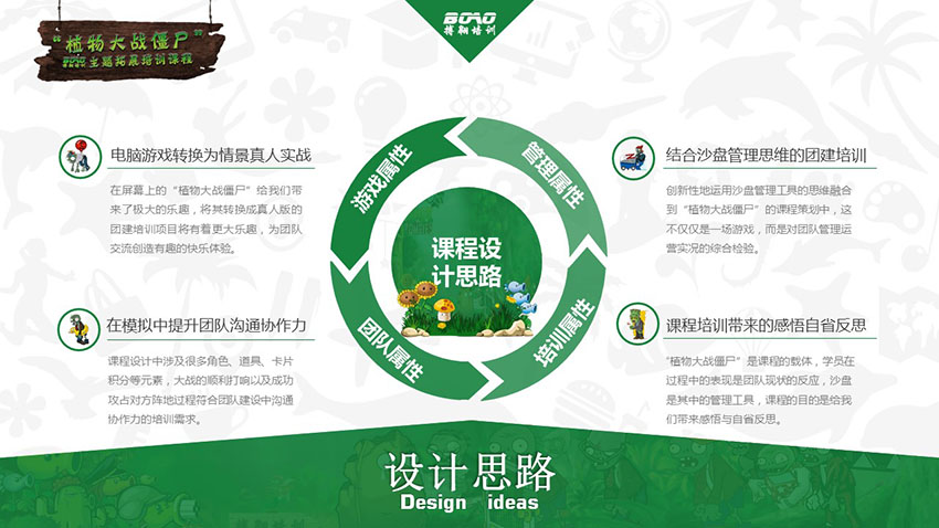 植物大戰(zhàn)僵尸